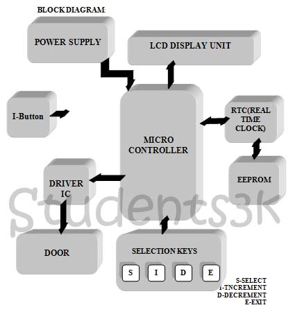 ECE projects download