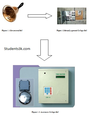 ECE project automatic bell diagram