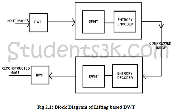 ECE VLSI projects download