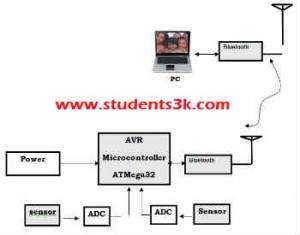 Bluetooth data logger