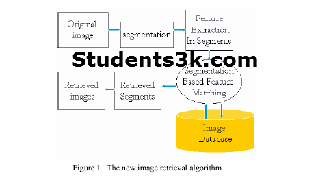 An Algoritham of image retrieval